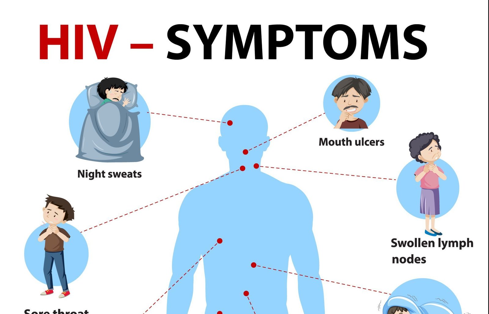 The first sign of HIV / AIDS HIV Cure Centre