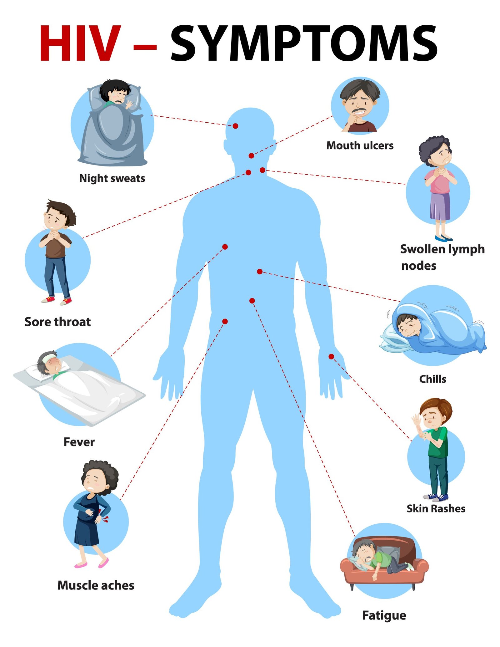 The first sign of HIV / AIDS - HIV Cure Centre