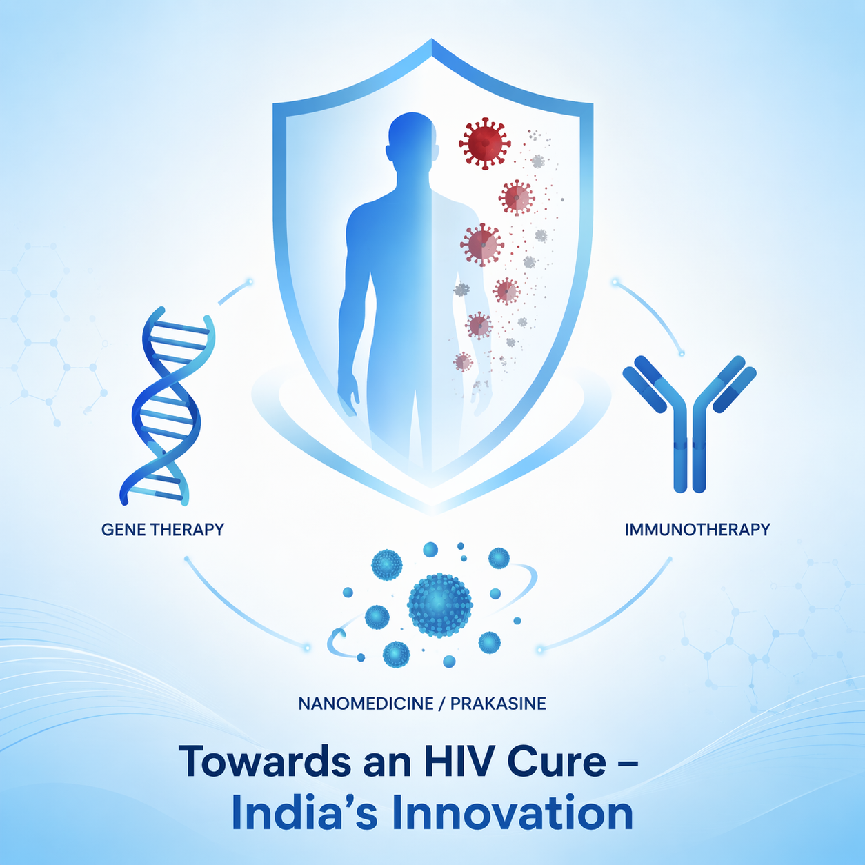 Pharmaceutical Companies in India Are Developing HIV Cure Therapies